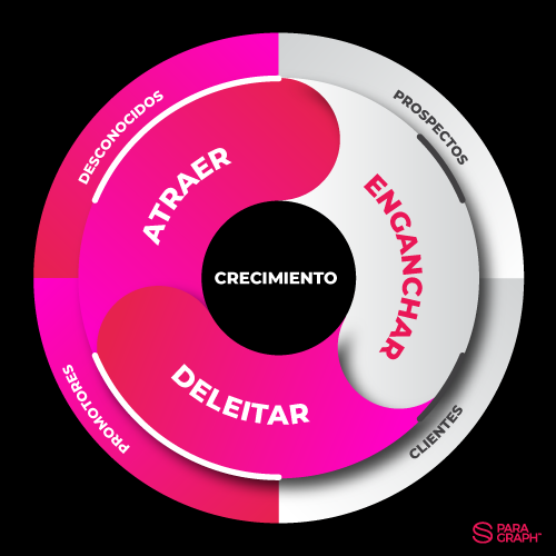 Flywheel-Enganchar