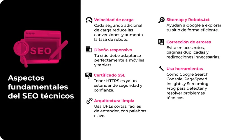 Aspectos fundamentales del SEO técnicos