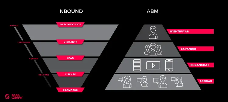 Account-Based-Marketing-Funnel