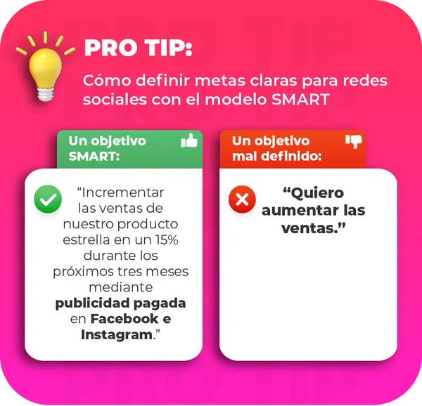 Cómo definir metas claras para redes sociales con el modelo SMART