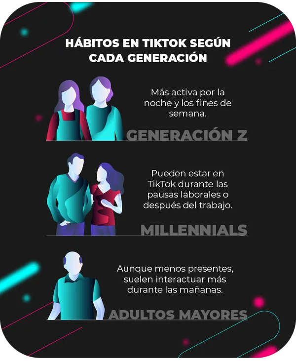 Hábitos en TikTok según cada generación