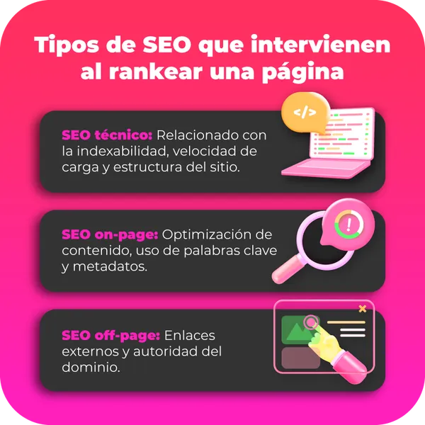 Tipos de SEO que intervienen al rankear una página