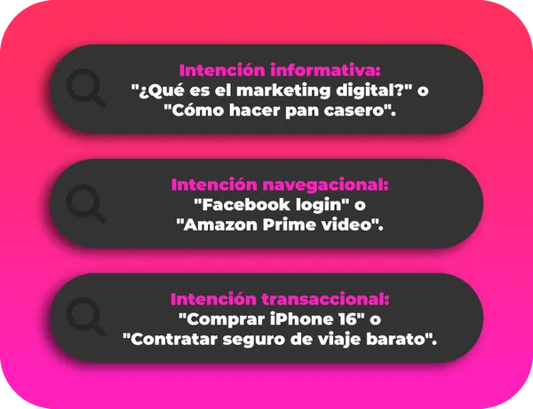 Intenciones en SEO