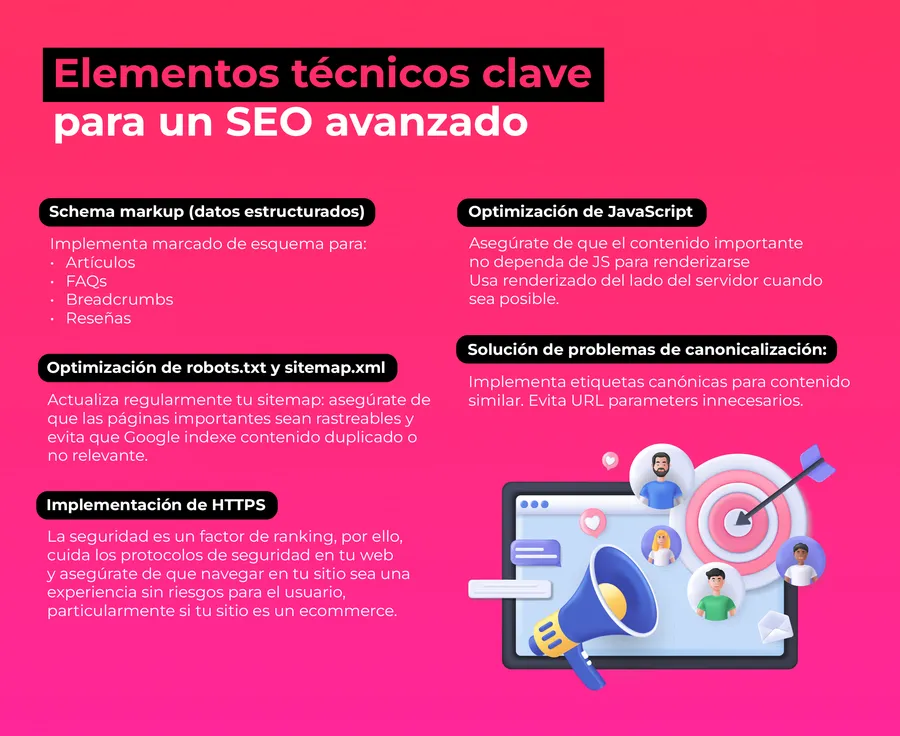 Elementos técnicos clave para un SEO avanzado