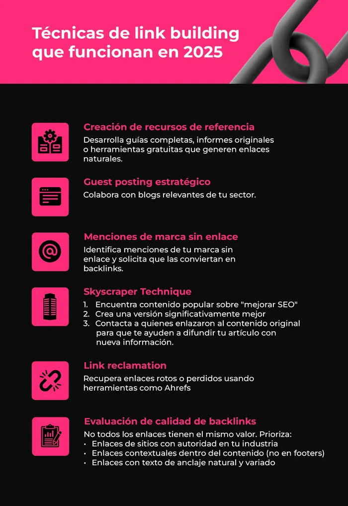 Técnicas de link building que funcionan en 2025