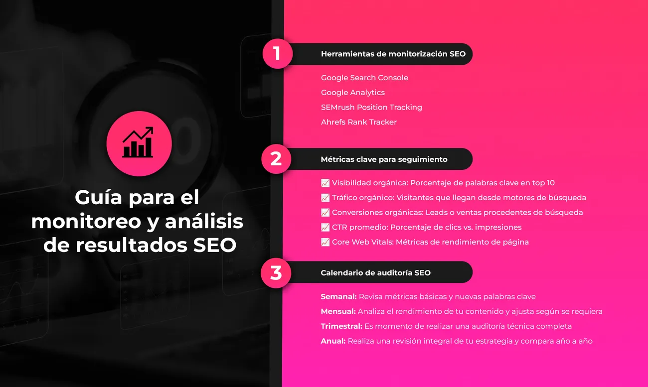 Guía para el monitoreo y análisis de resultados SEO