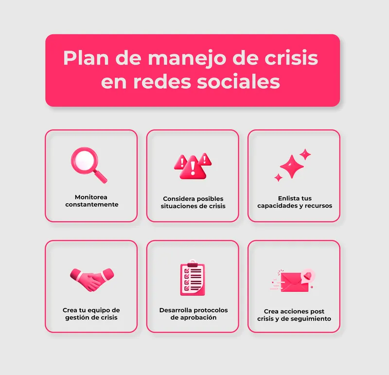 Plan de manejo de crisis en redes sociales