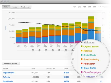 Hubspot analisis 2