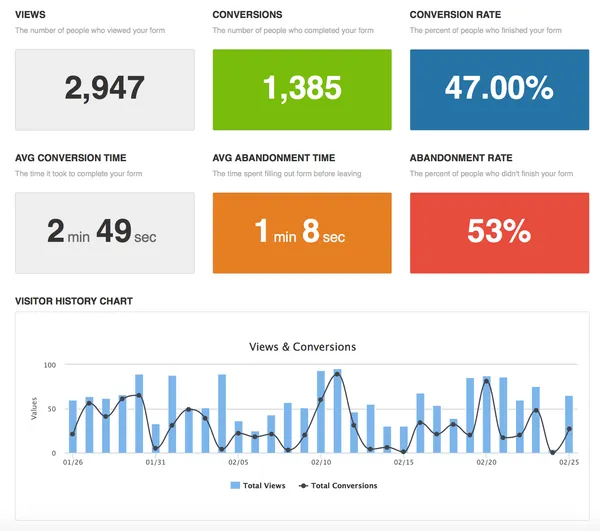 Hubspot analisis
