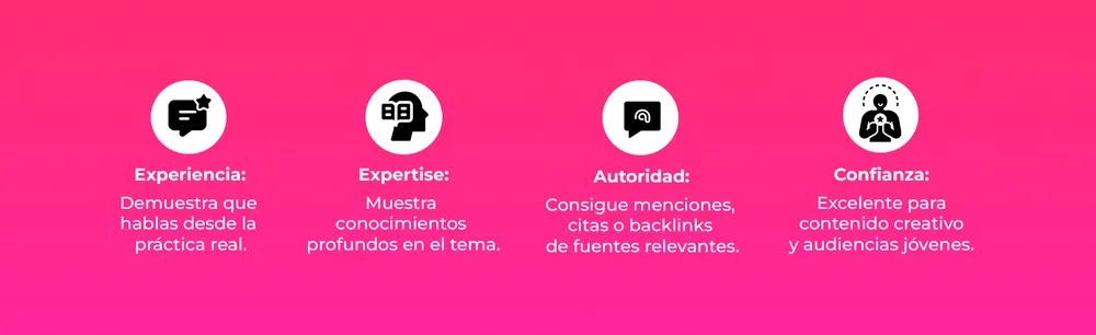 EEAT en el contenido