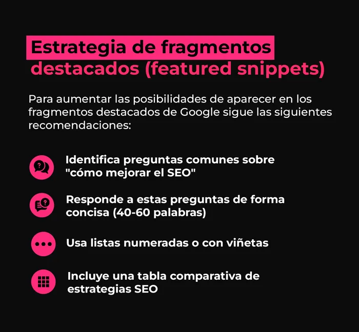 Estrategia de fragmentos destacados (featured snippets)
