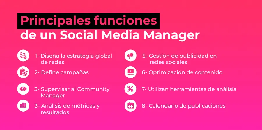 Principales funciones de un Social Media Manager