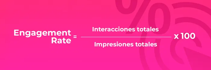 Cómo calcular la tasa de interacción