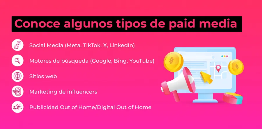 Conoce algunos tipos de paid media