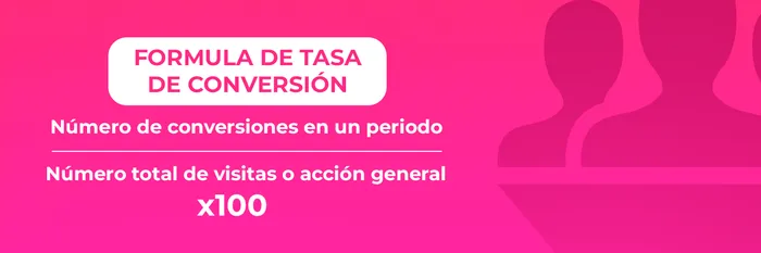 Cómo calcular la tasa de conversión