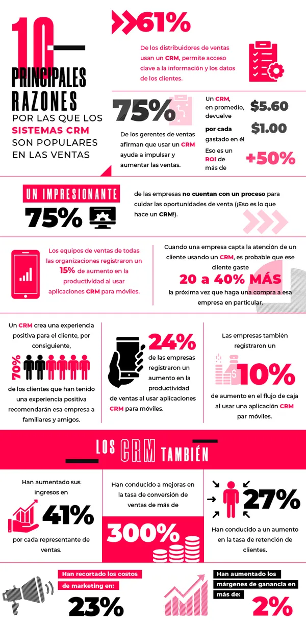 Infografía - Beneficios del CRM