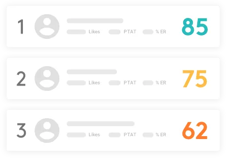 Likealyzer