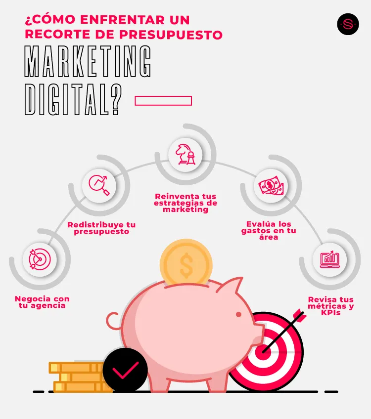Paragraph_Blog_Assets_Como-enfrentar-un-recorte-de-presupuesto_Complementaria-03