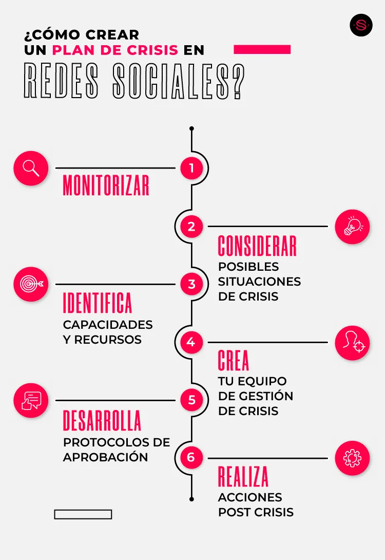 como manejar una crisis en redes sociales