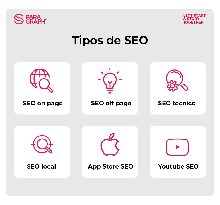 tipos-de-seo-que -es
