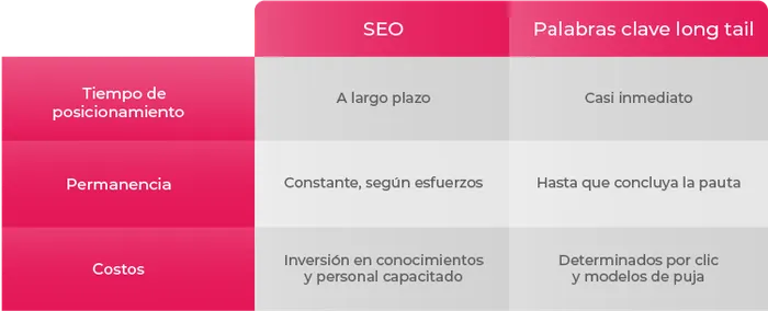 tiempo-seo