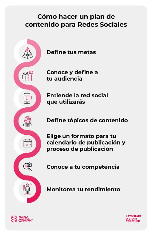 como hacer un plan de contenido para redes sociales paragraph