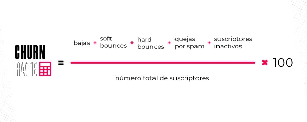 Que_es_y_como_calcular_el_Churn_Rate_en_correos