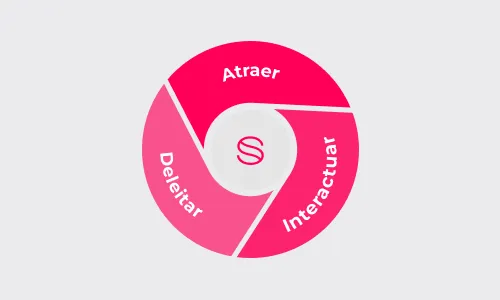 Flywheel inbound marketing